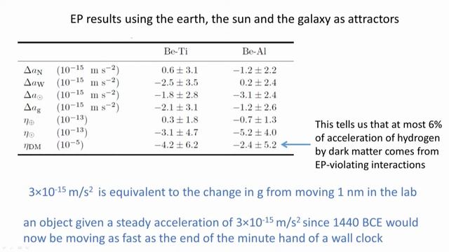 Gravity: the biggest open question in fundamental physics смотреть онлайн