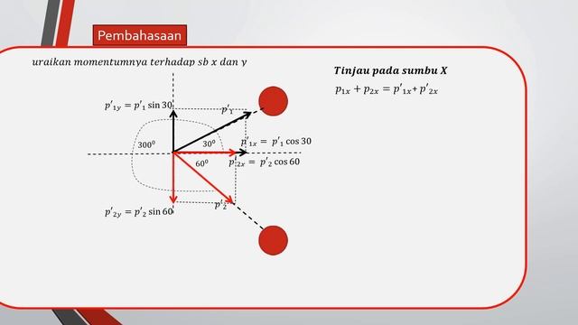 Fisika kelas 11 / bab Momentum dan Impuls/ tumbukan / Soal masuk PTN / mudah смотреть онлайн