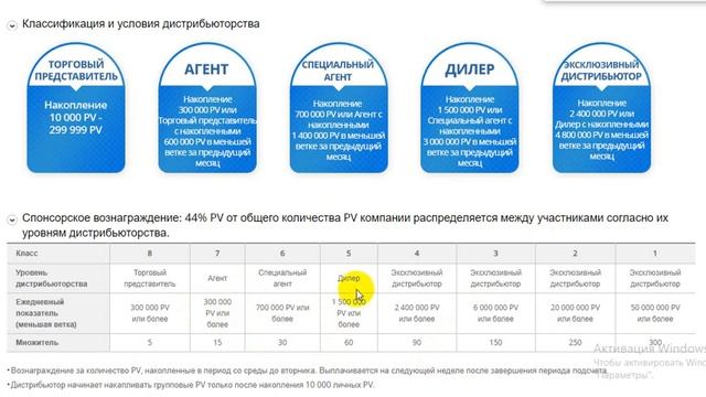 Как влияют уровни дистрибьюторства на сумму выплаты за степ смотреть онлайн