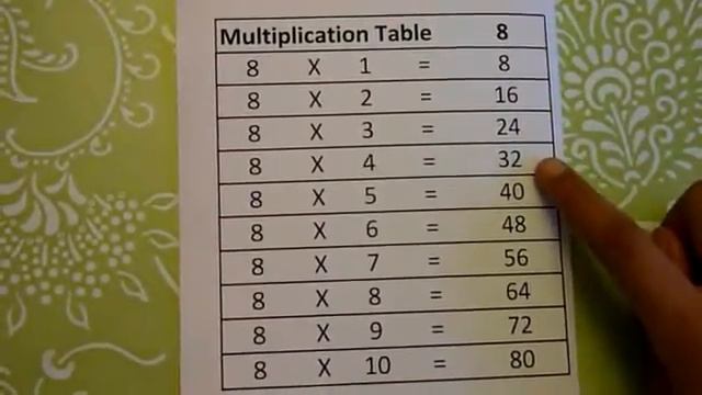 Multiplication Tables from 6 to 10 - VERY EASY math tables, math worksheet смотреть онлайн