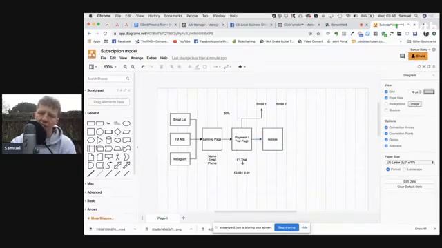 How to drive online paying clients using Facebook ads (For any business) смотреть онлайн