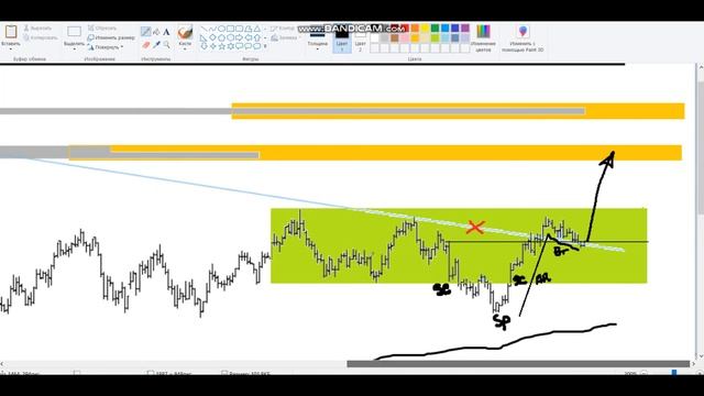 VSA анализ валютной пары NZDUSD от 23 мая 2020 года смотреть онлайн