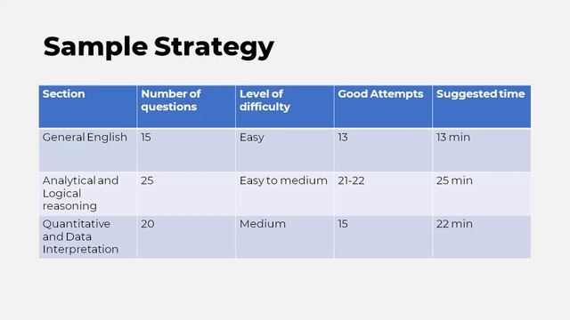 Tips to score 99+ in SNAP | SNAP Strategy, Sectional Cutoff, Free sources & mocks | Important Topic смотреть онлайн