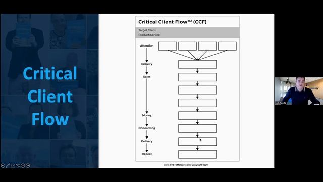 221218 CIPD Central London How to Systemise Your Business So it Runs Without You смотреть онлайн