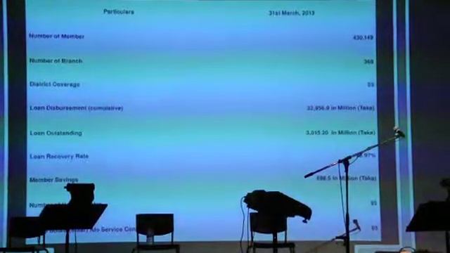 Maya Foundation's Presentation on Savar Project at 'Made in Bangladesh' concert смотреть онлайн