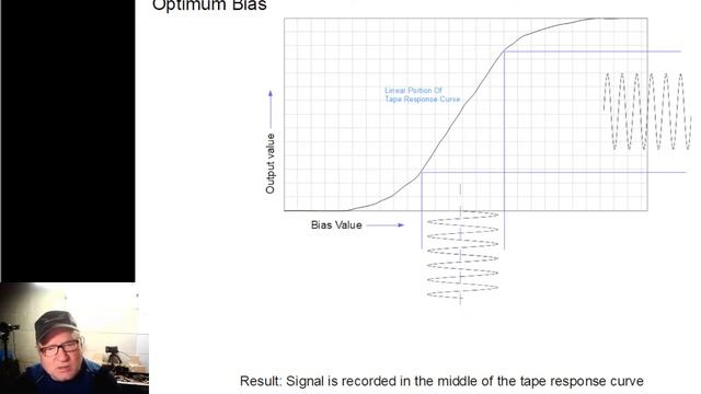 Tape Bias from the Technician's Perspective (a little technical) смотреть онлайн
