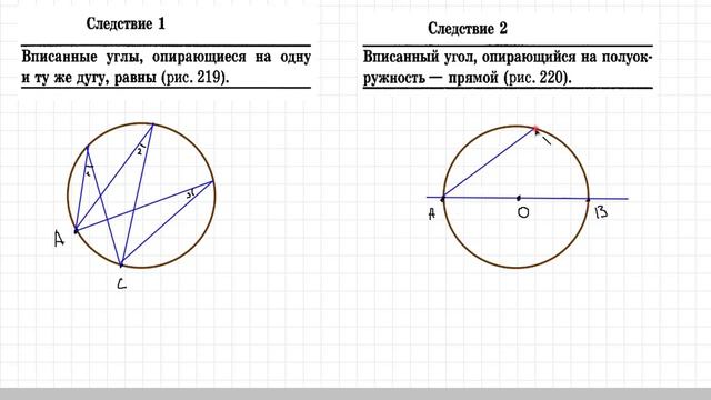 Теорема о вписанном угле