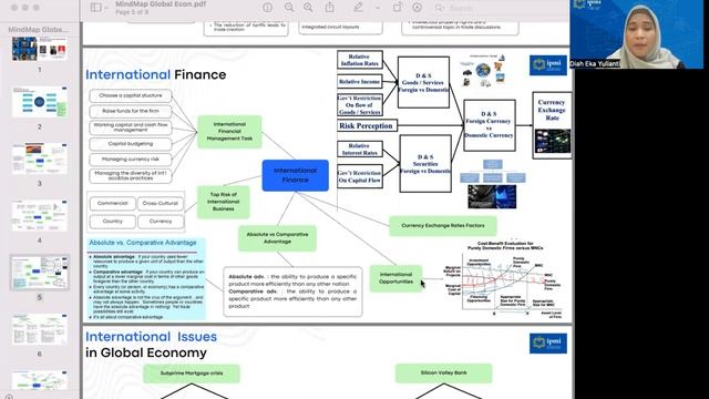 Mind Map of Global Economy and International Business 2023 смотреть онлайн