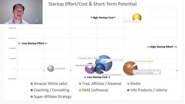 Top Online Business Models (Watch Out for THIS Deadly Trap!) смотреть онлайн