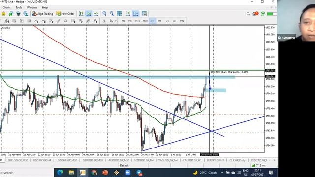 INSTAN PFOFIT PADA DISKUSI & TRADING BARENG NFP AS смотреть онлайн