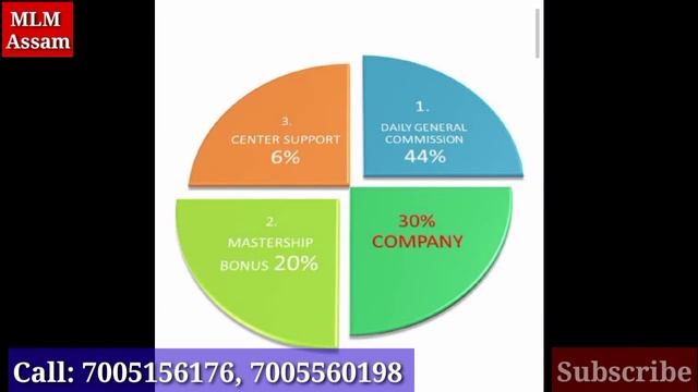#Atomy# New#Update# Assamese plan смотреть онлайн