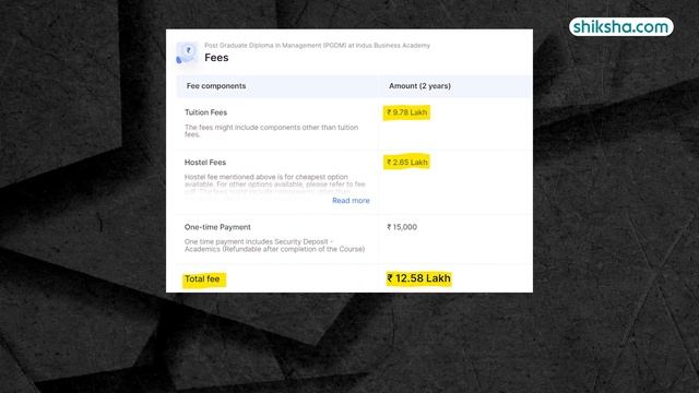 Indus Business Academy Review : Courses, Fees, Admissions 2024, Placements смотреть онлайн