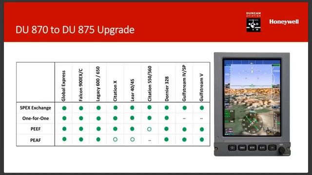 Honeywell Flight Deck Upgrades For Your Aging Aircraft Webinar смотреть онлайн