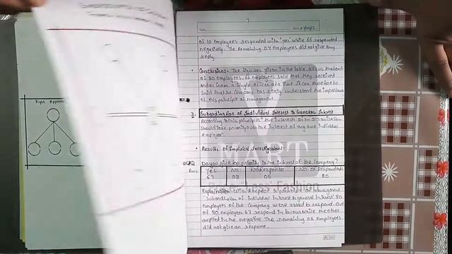 Business Project On Principal Of Managment | V Mart | issued by CBSE смотреть онлайн