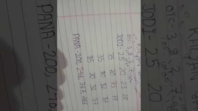 video Nahi deka Tho Matka khelna chod do. KALYAN Game today 100% pass смотреть онлайн