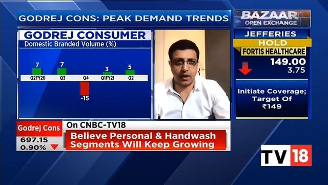 Sunil Kataria On Disruptive Innovations Planned In 2021 For Godrej Consumer | Bazaar Open Exchange смотреть онлайн
