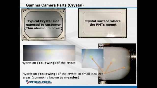 Gamma Camera and Correction Fundamentals смотреть онлайн