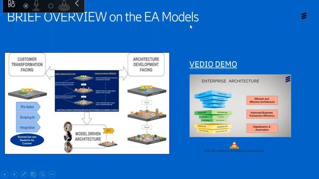 Ericsson - Establish Enterprise Architecture using EA and Prolaborate | Sparx EA Customer Case Stud смотреть онлайн