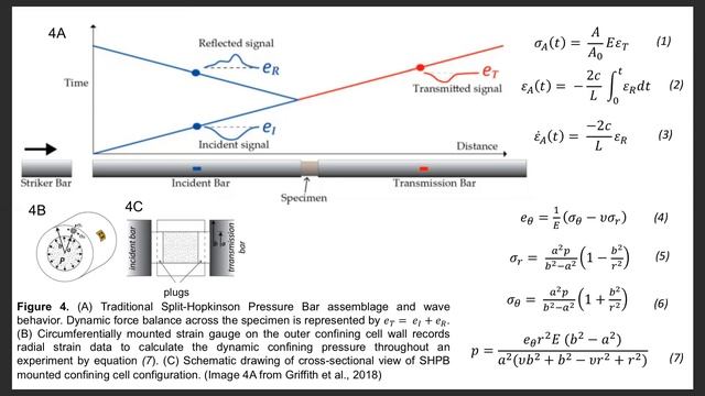 Poster #013: Role of Confinement in Coseismic Pulverization (Caje Kindred) смотреть онлайн