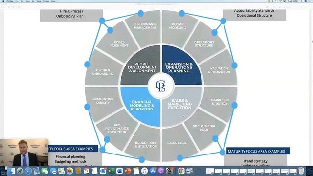 FLYWHEEL MODEL = Build a Business that is a Sellable Business Asset смотреть онлайн