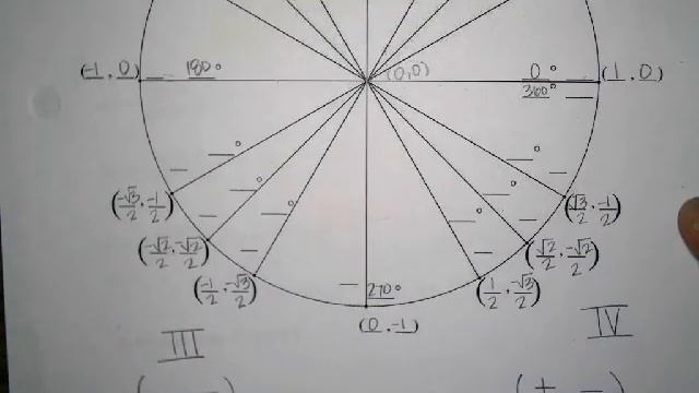 Unit Circle смотреть онлайн
