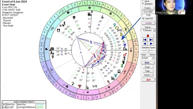 Derivative Houses Part 12 /13 - Derivatives of the 11th House #derivativehouses #astrologicalhouse смотреть онлайн