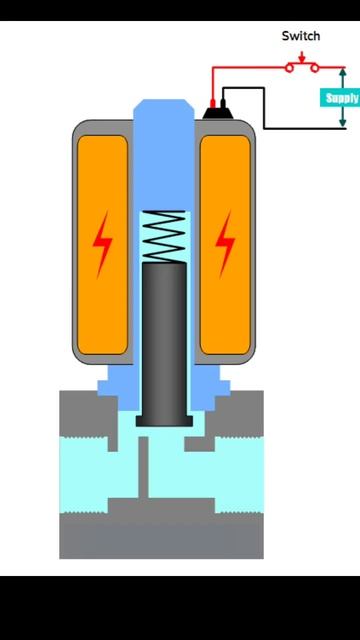 solenoid valve 😄😊😀 #shorts #viral #trending . смотреть онлайн