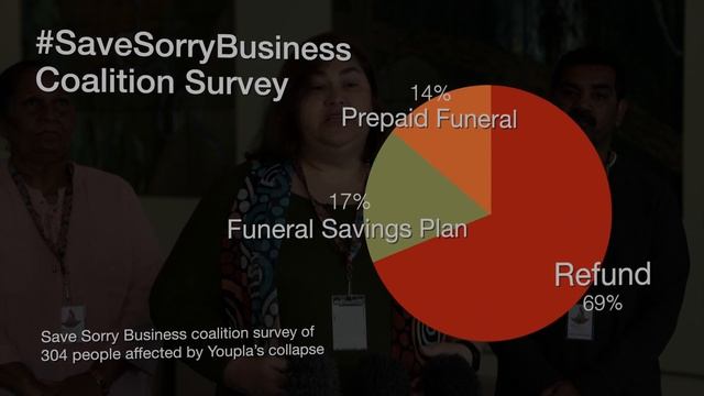 #SaveSorryBusiness (Part 2) - Speakin' Out смотреть онлайн