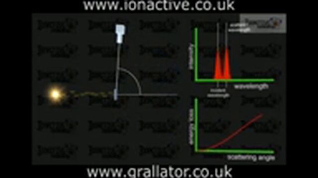 Ionactive Photon Scattering Resource смотреть онлайн