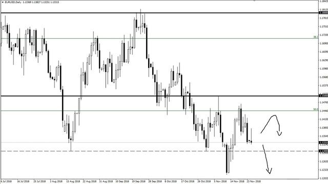 EUR USD and GBP USD Forecast November 27, 2018 смотреть онлайн