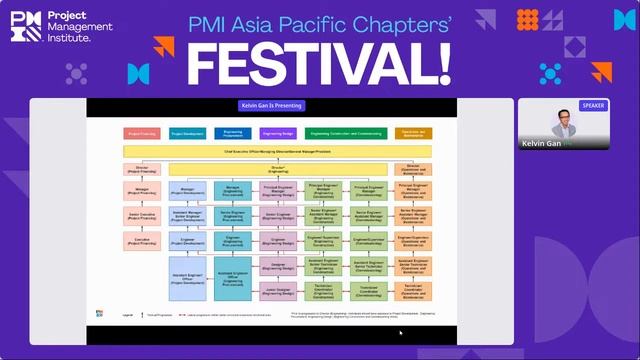 PMI APC Festival 2021: Professional Journey - PMI Certification Framework смотреть онлайн