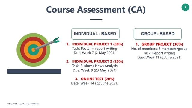COURSE OVERVIEW INTERNATIONAL BUSINESS (NF20202) смотреть онлайн