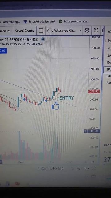LIVE TRADE , BANK NIFTY ,1 December 2021 смотреть онлайн
