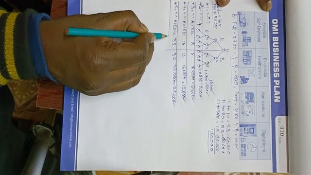 Omi Multi Market Pvt Ltd business plan смотреть онлайн