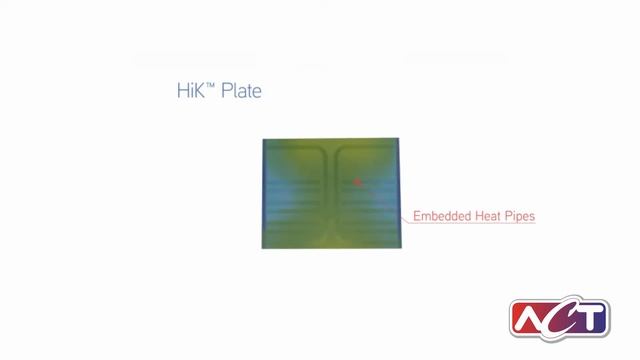 Animation: High Conductivity Plates (HiK™ Plates) смотреть онлайн