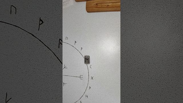 Овен прогноз на февраль смотреть онлайн