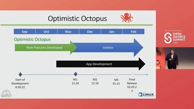 Keynote: AGL State of the Alliance: Looking Toward 2023 and Beyond - Dan Cauchy смотреть онлайн