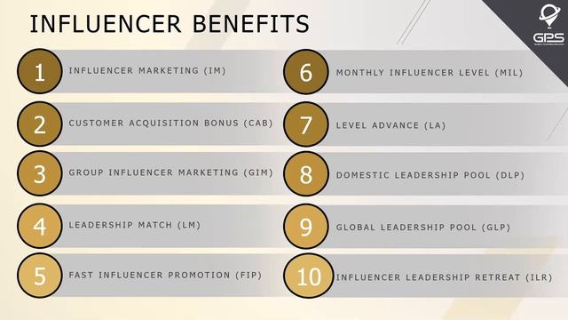 USA Business Overview 2021: Chairman Mr. Danny Bae смотреть онлайн