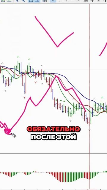 Узнай, как найти безопасные точки входа с волновыми паттернами! #ТрейдингСоветы смотреть онлайн
