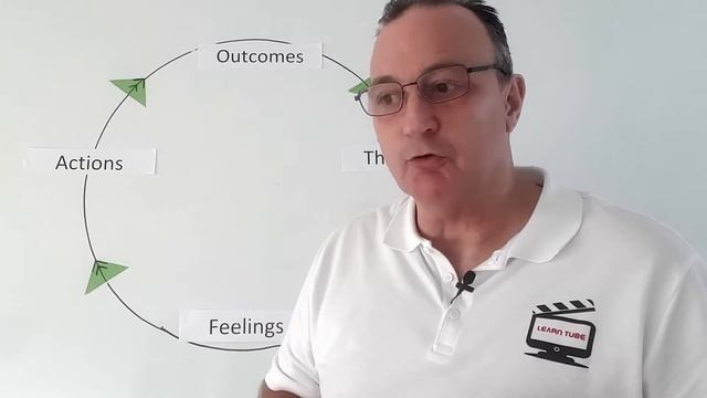 4. The Change Cycle - Learn-Tube смотреть онлайн