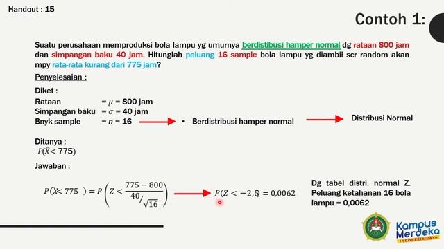 Teorema Limit Pusat - Statistika Inferensial Teoritis