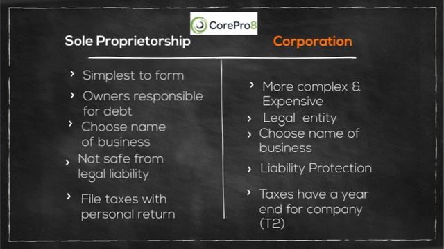 How to set-up a business - Corporation vs Proprietorship смотреть онлайн