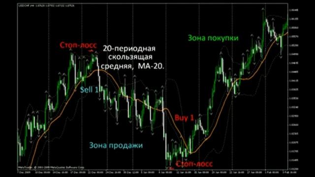 Стратегии форекс основе скользящих средних смотреть онлайн