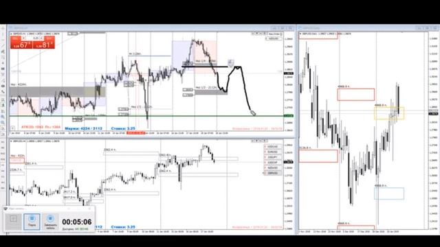 Video 2019 01 21 Евро, Фунт, Чиф смотреть онлайн