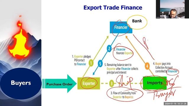 Export Procedure_ Bank Process | Export Import Business : Bangladesh Perspective | EP -9 смотреть онлайн