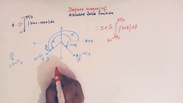 Definite Integral of absolute value function ( Part 28) смотреть онлайн