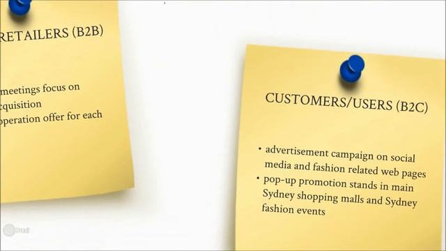 Come shop with me - Business model canvas смотреть онлайн