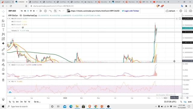 31 DAYS IN 2020; WAITING FOR WAVE 1 PRICE EXPLOSION; BUY THE DIP TRICK; RIPPLE XRP NEWS ; XRP updat смотреть онлайн