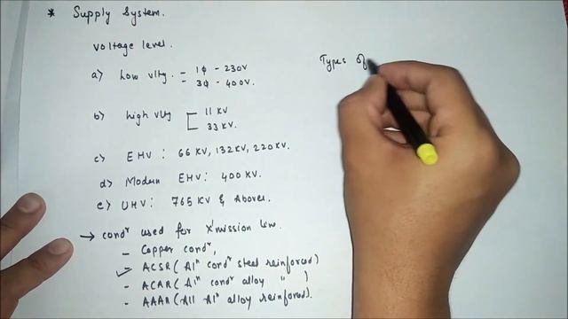Power system basics review of supply system| types of conductor,insulator смотреть онлайн