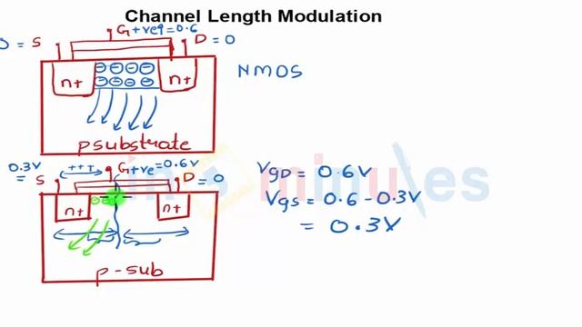 Module1_Vid13_Channel Length Modulation General смотреть онлайн